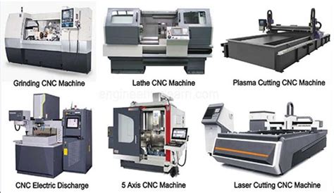 cnc machine prix|types of cnc machining.